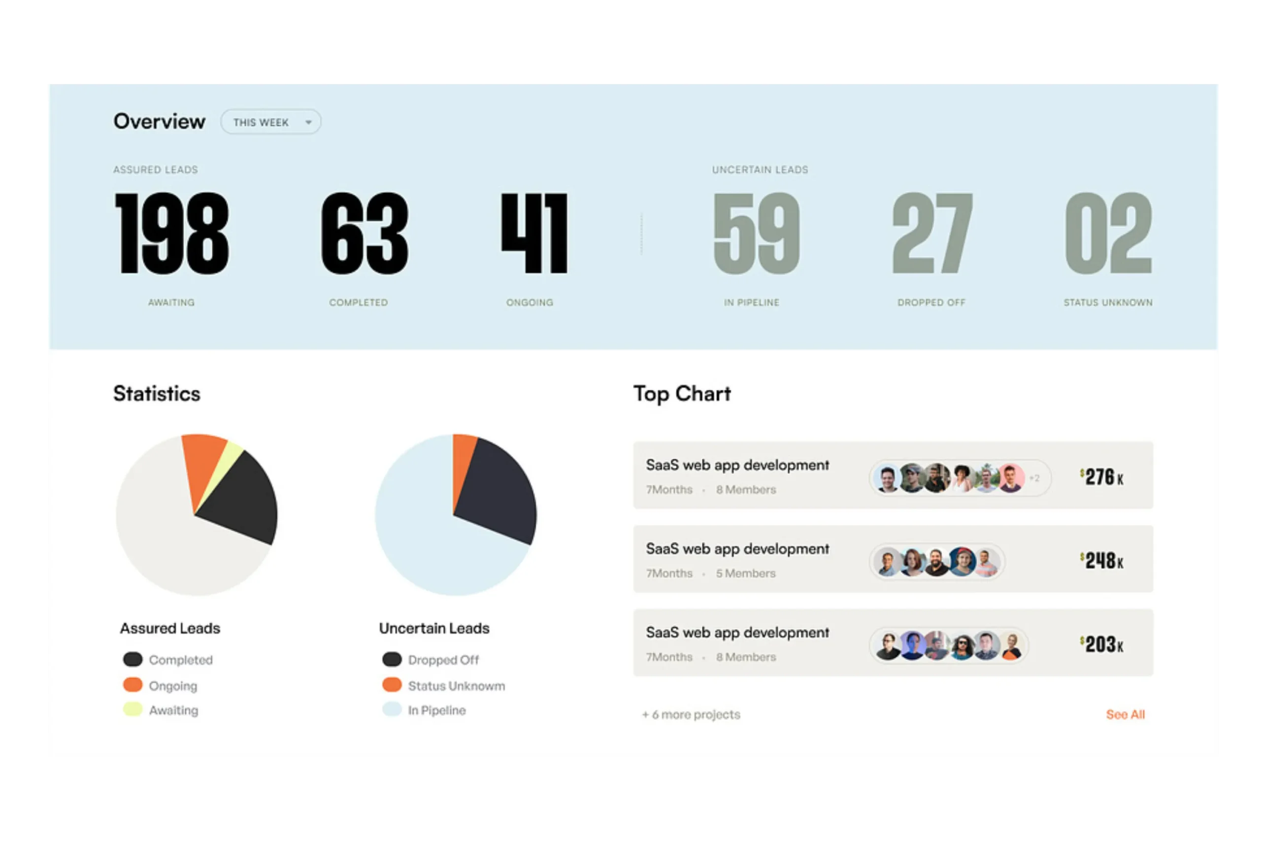Product Sales Dashboard